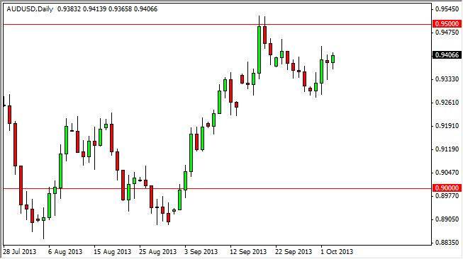 AUDUSD Daily AUDUSD Daily 10413